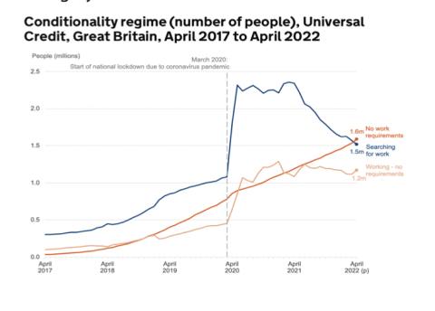 conditionality - UC