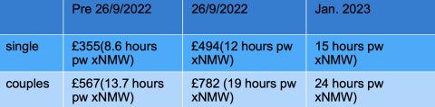 Admin thresholds