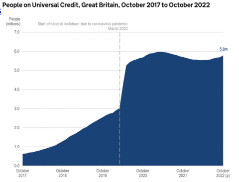 numbers on Universal Credit