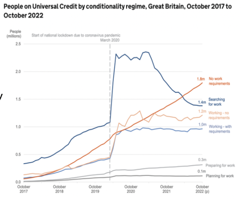 conditionality on UC