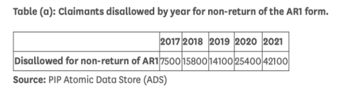 numbers losing benefit