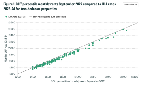 shortfall in benefit