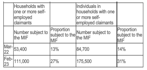 self employed numbers 